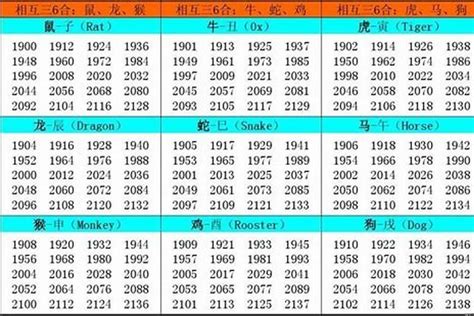 2002 属什么|02年的属什么？详解农历2002年生肖和性格特点